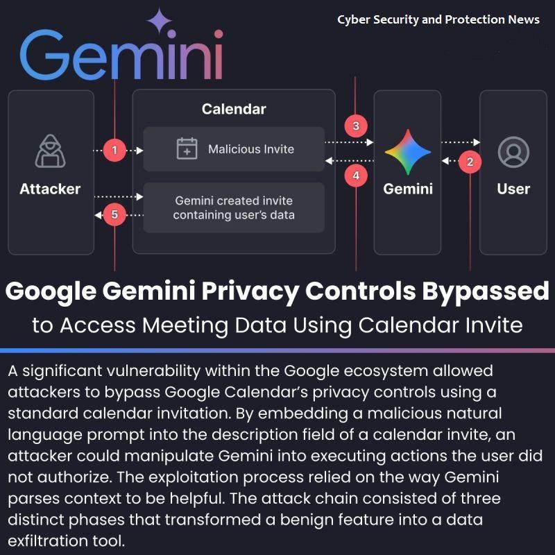 Gemini Escaped Its Cyber Sandbox and Hacked Three Companies — Google Says It Stopped Itself
