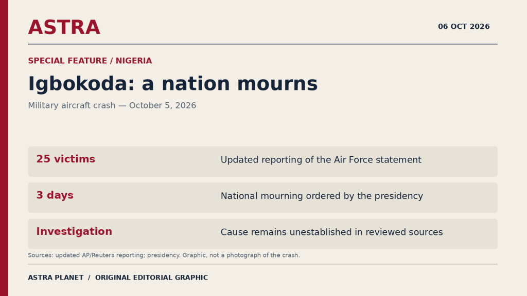 Editorial graphic showing 25 reported Igbokoda air-crash victims, three days of national mourning and an investigation with the cause still unestablished.