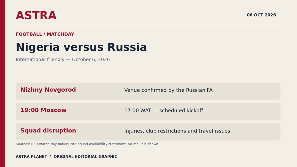Editorial fixture graphic for Nigeria’s October 6 Russia friendly in Nizhny Novgorod, showing the scheduled kickoff and pre-match squad disruption.
