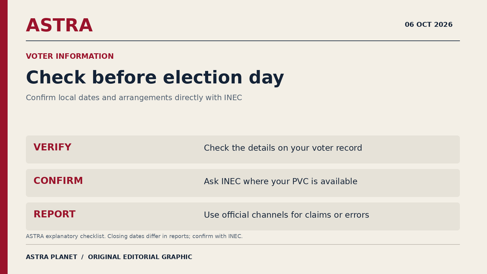 Checklist to verify voter records, confirm PVC collection and report errors through INEC channels.