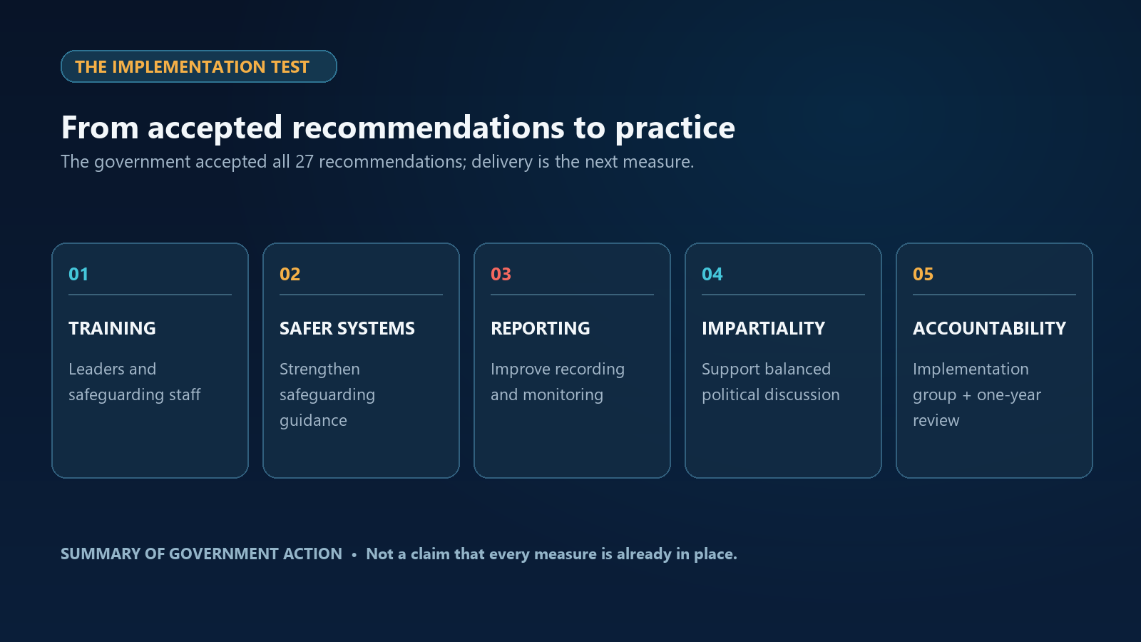 Graphic summarizing the implementation actions announced after England accepted all 27 recommendations in Sir David Bell’s review.