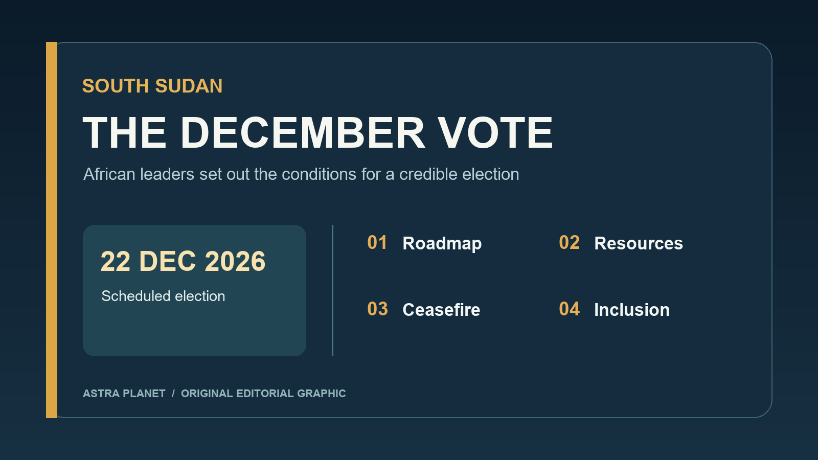 AU Leaders Demand Election Roadmap as South Sudan’s December Vote Nears